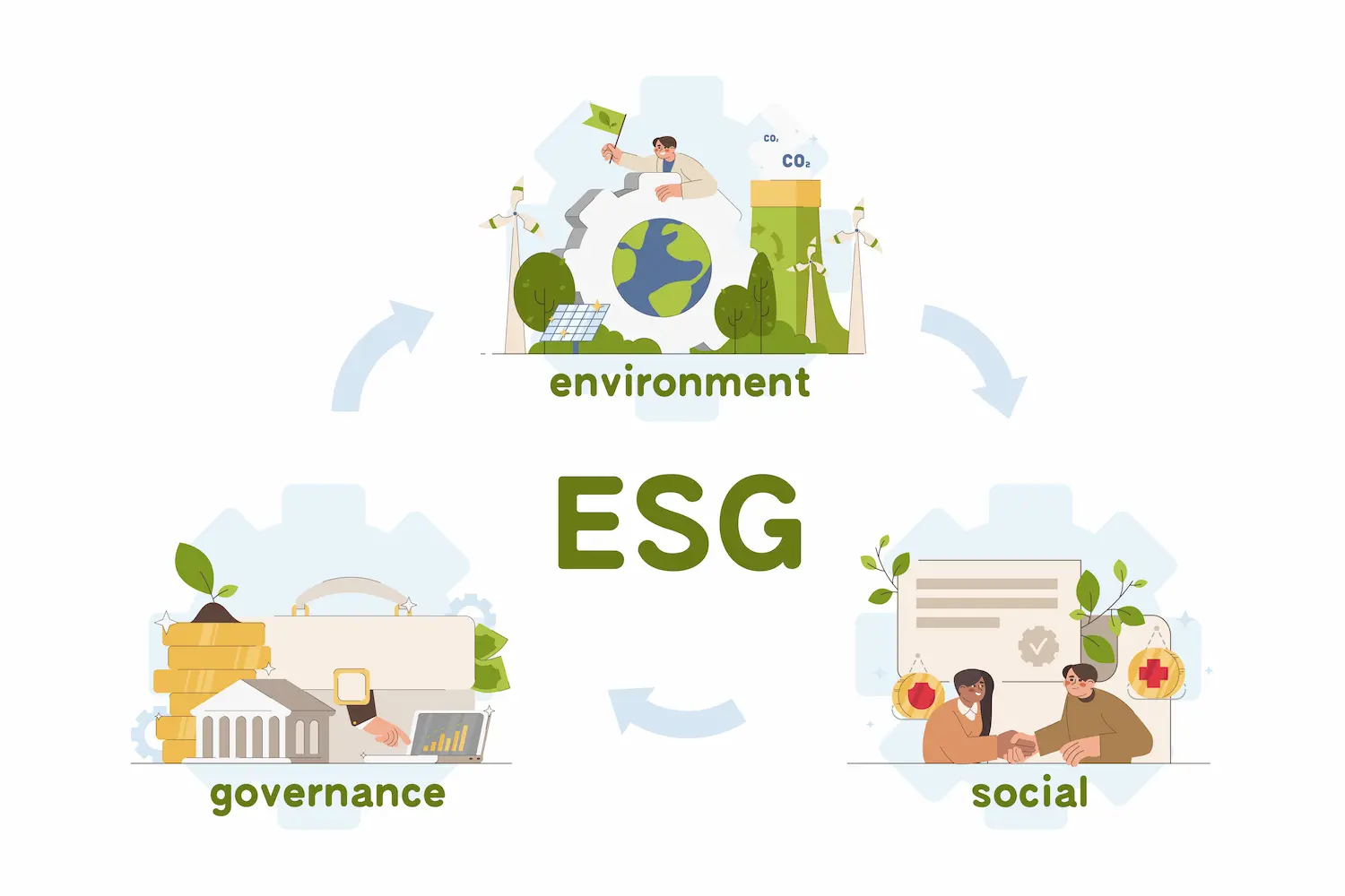 Ilustração conceitual dos pilares ESG (ambiental, social e governança), representando o que é ESG
